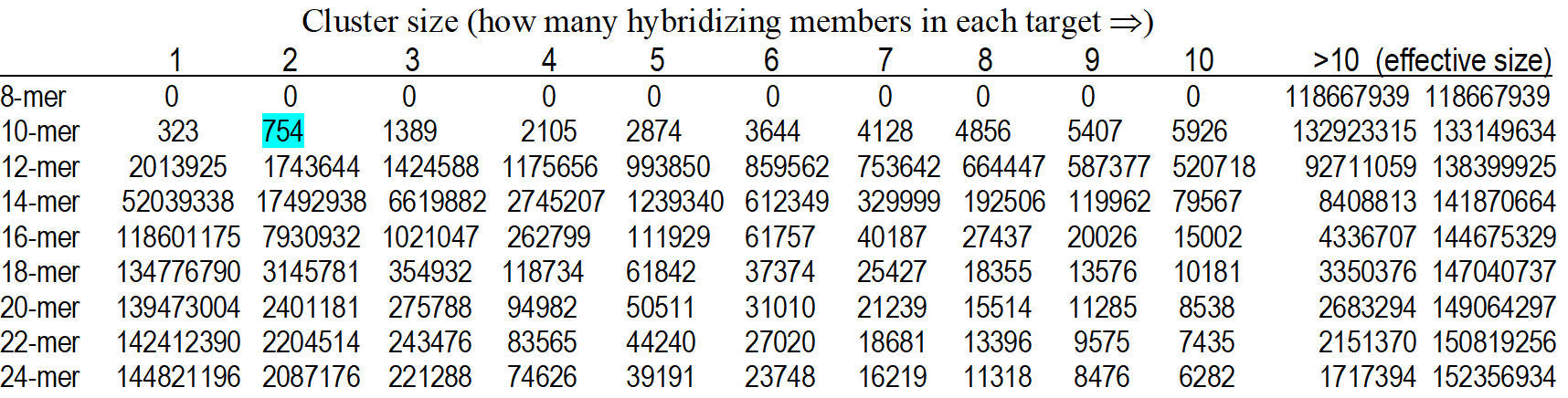 Gene_encore Table_2